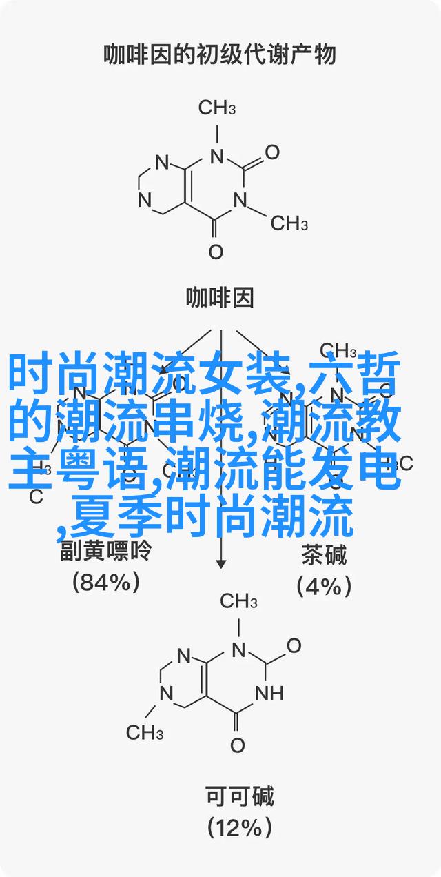 秋冬復古風格